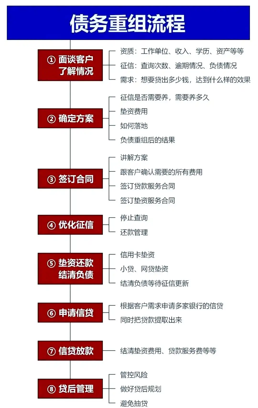 在宁波，中小企业也可以债务重组吗？